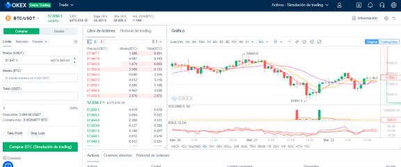 Guida al trading bitcoin con margine – Tokens24
